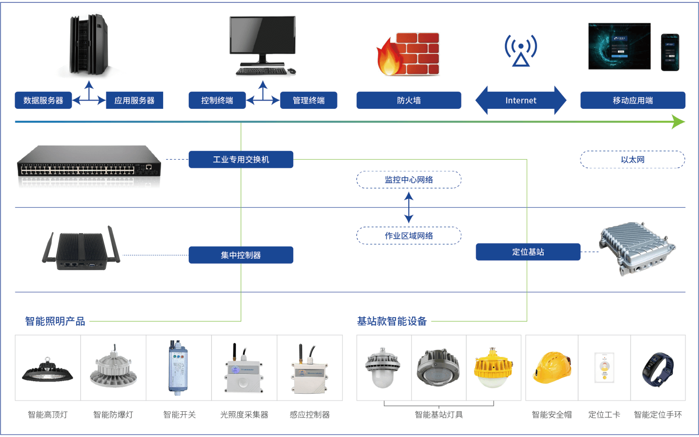 炼化厂解决方案